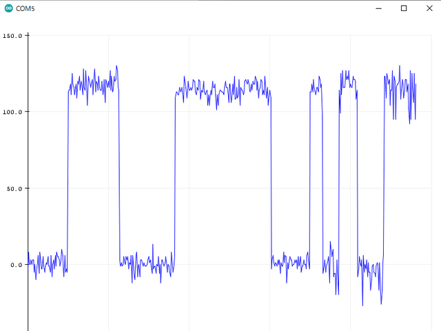 110mA程度の負荷を断続的にかけたとき。それっぽい値が出ている