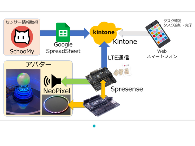 キャプションを入力できます