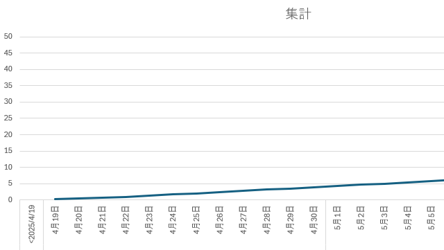 キャプションを入力できます