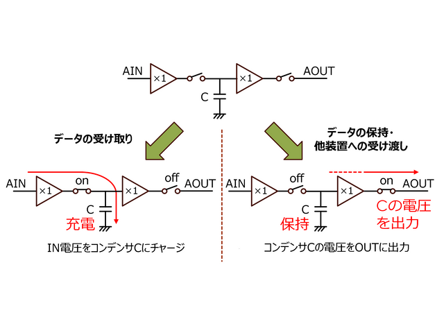 記憶装置 (サンプル・アンド・ホールド回路)