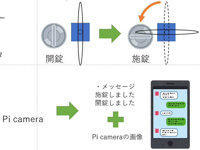 イメージ図１