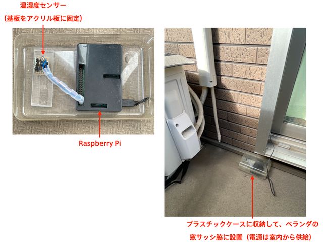 キャプションを入力できます