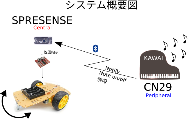 システム概要図