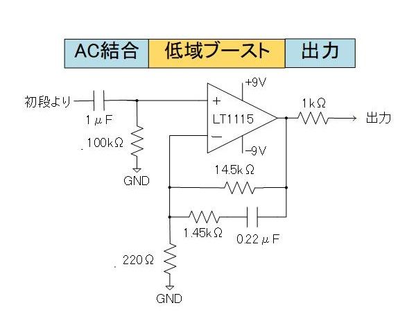 3段目