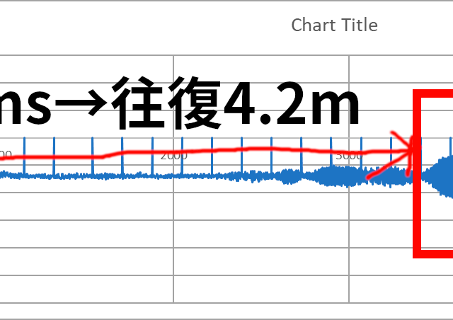 キャプションを入力できます