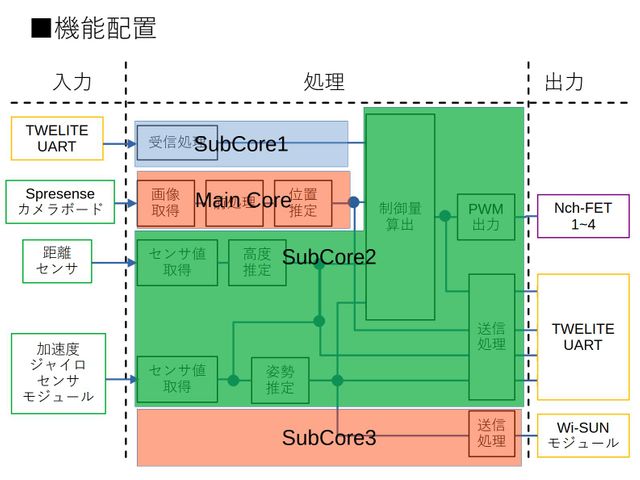 キャプションを入力できます