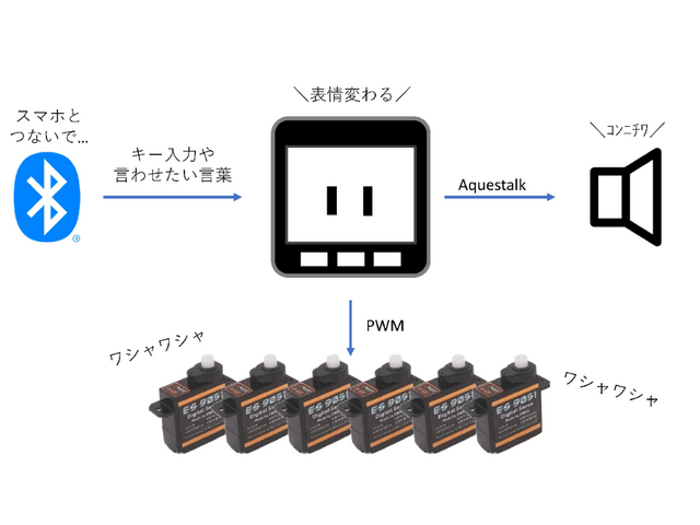 キャプションを入力できます