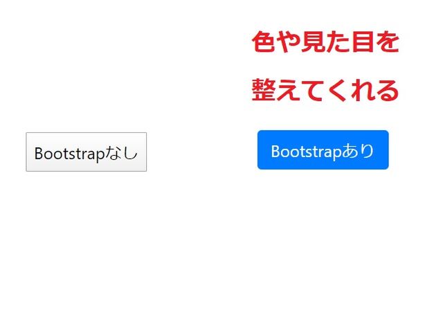 Bootstrap有無の違い