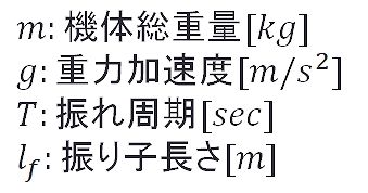 キャプションを入力できます