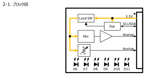 キャプションを入力できます