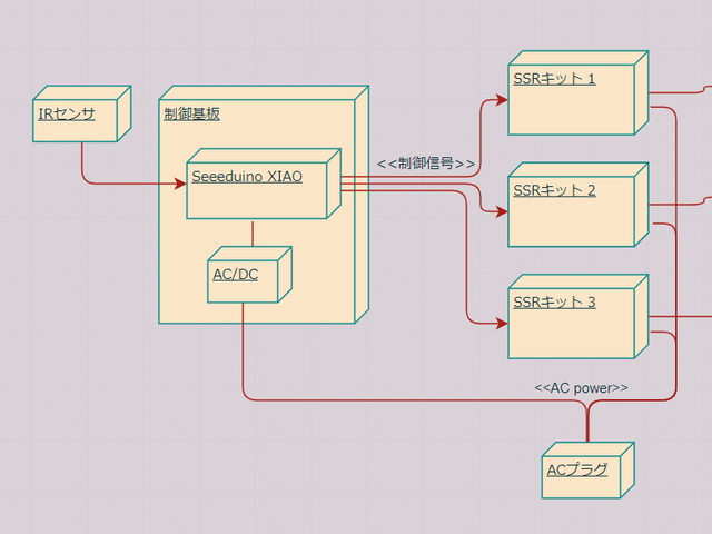 構成図