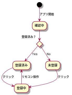 登録状態遷移