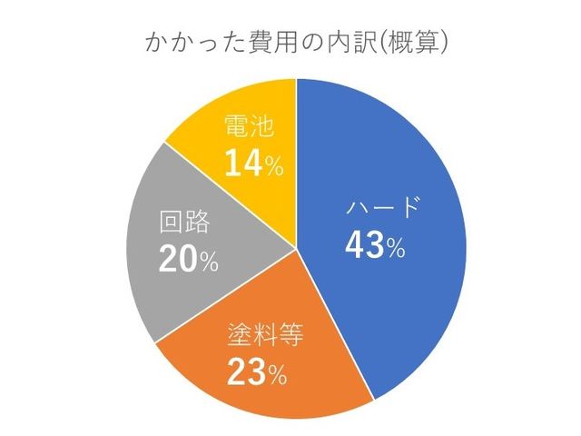 キャプションを入力できます