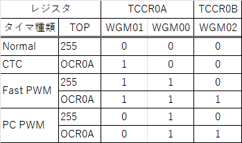 キャプションを入力できます