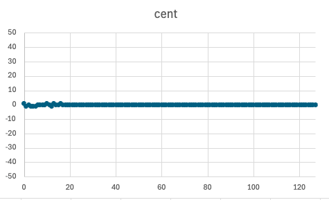 31.25kHz