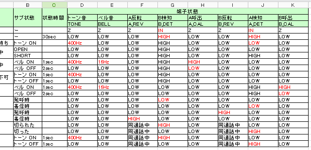 端子調査結果