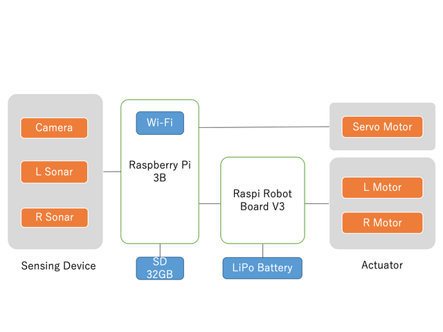 キャプションを入力できます
