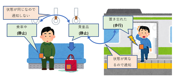 キャプションを入力できます