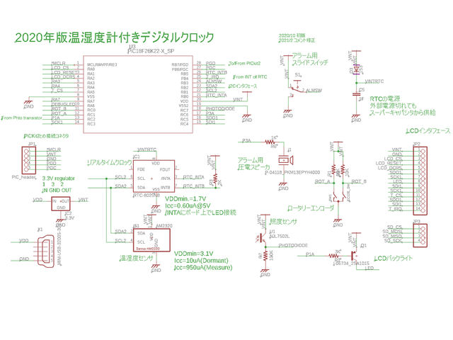 キャプションを入力できます