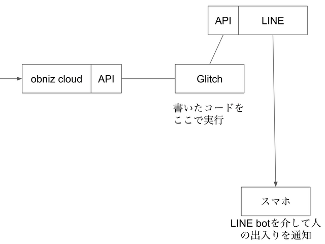 キャプションを入力できます