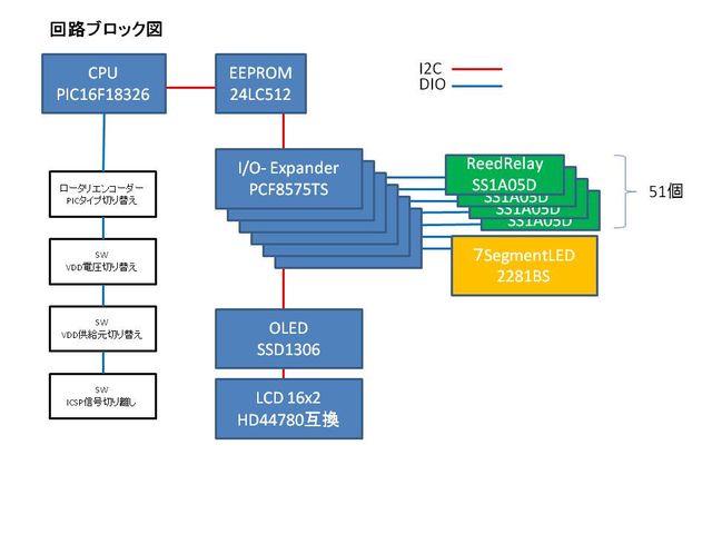回路ブロック図