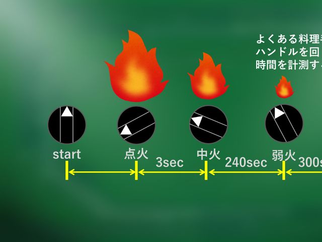 キャプションを入力できます