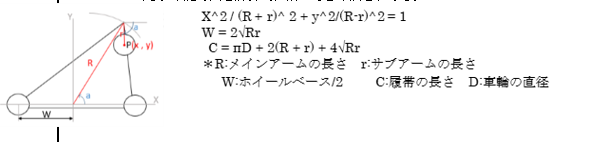 キャプションを入力できます