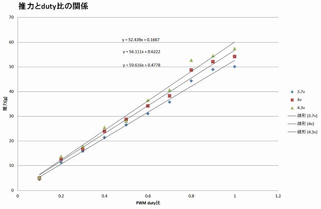 キャプションを入力できます