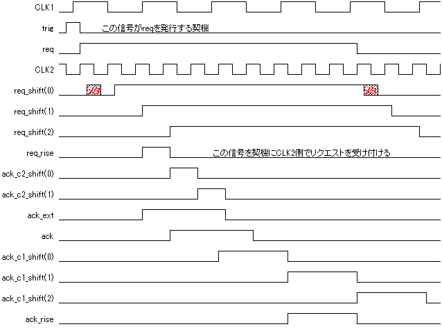 キャプションを入力できます