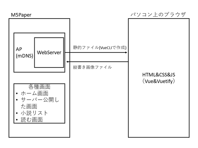 キャプションを入力できます