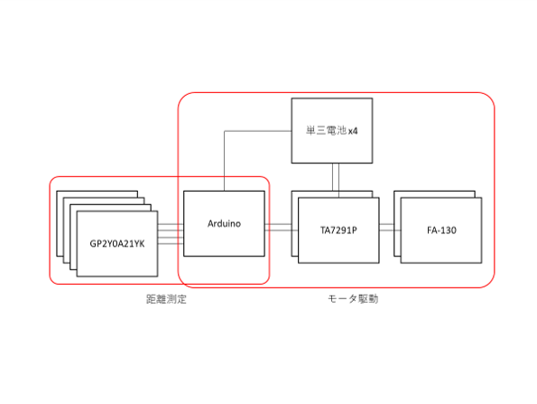 キャプションを入力できます