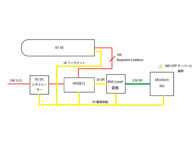 概略ブロック図