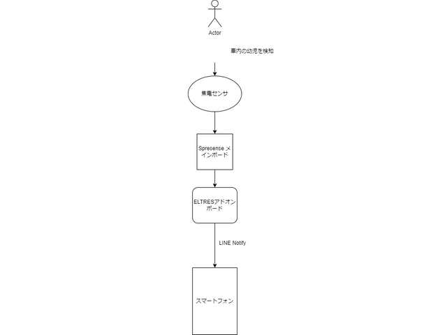 キャプションを入力できます
