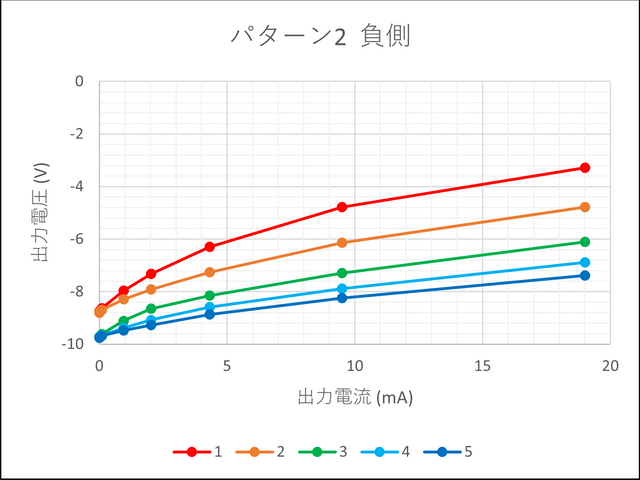 キャプションを入力できます