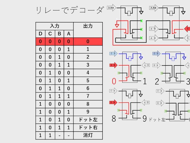 キャプションを入力できます