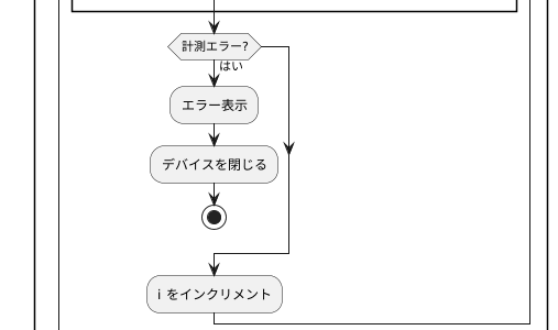 キャプションを入力できます