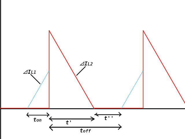電流不連続モード波形イメージ