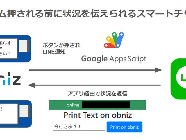 キャプションを入力できます