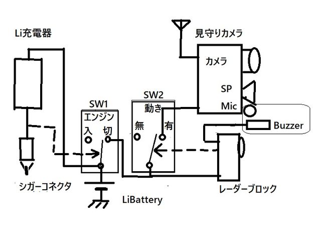 キャプションを入力できます