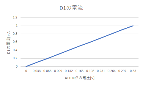 電圧と電流の関係