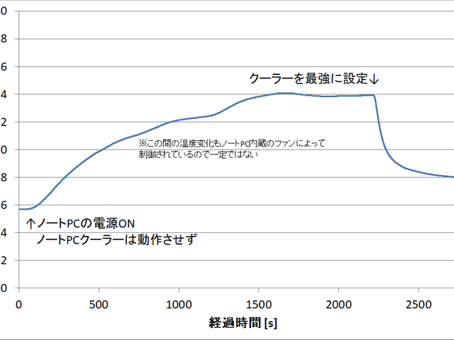 キャプションを入力できます