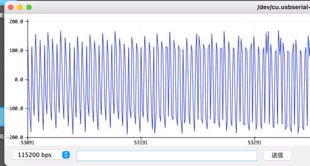 Arduino IDE シリアルプロッターでのyawData10msec単位　横軸1目盛=1秒