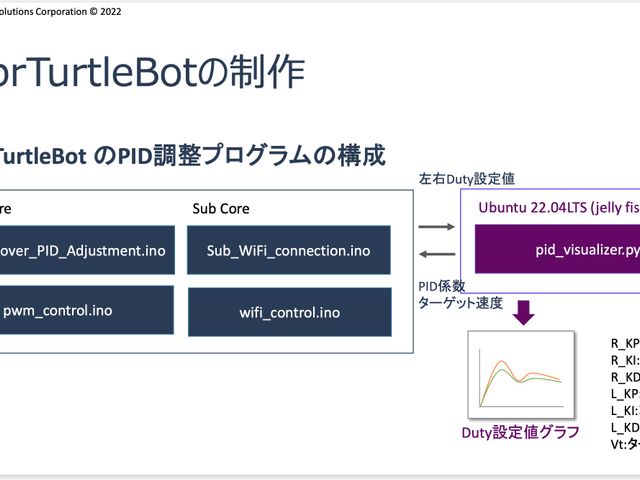 SprTurtleBot のPID調整プログラムの構成