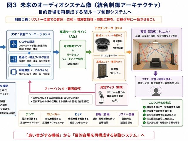 将来像