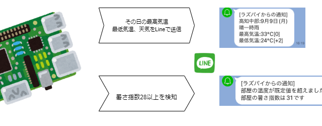 キャプションを入力できます