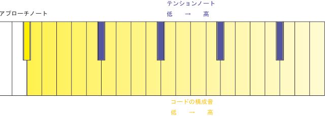 キャプションを入力できます