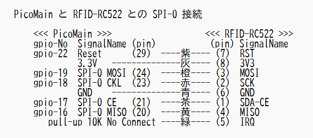 キャプションを入力できます