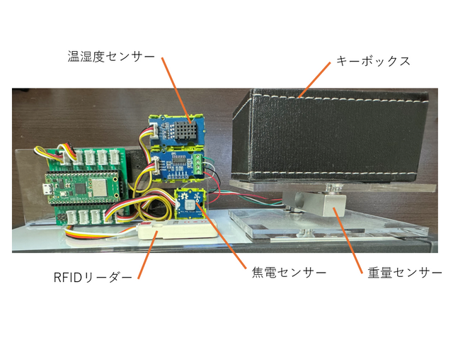 キャプションを入力できます