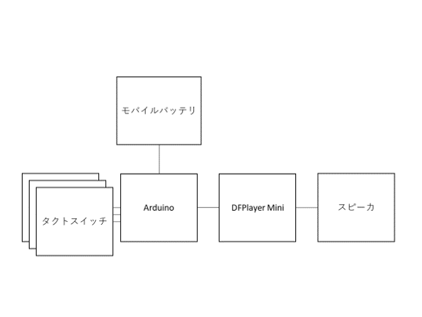 システム構成図