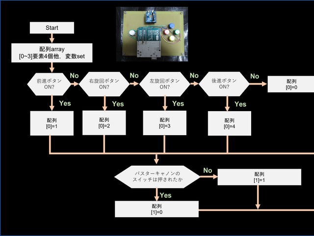キャプションを入力できます